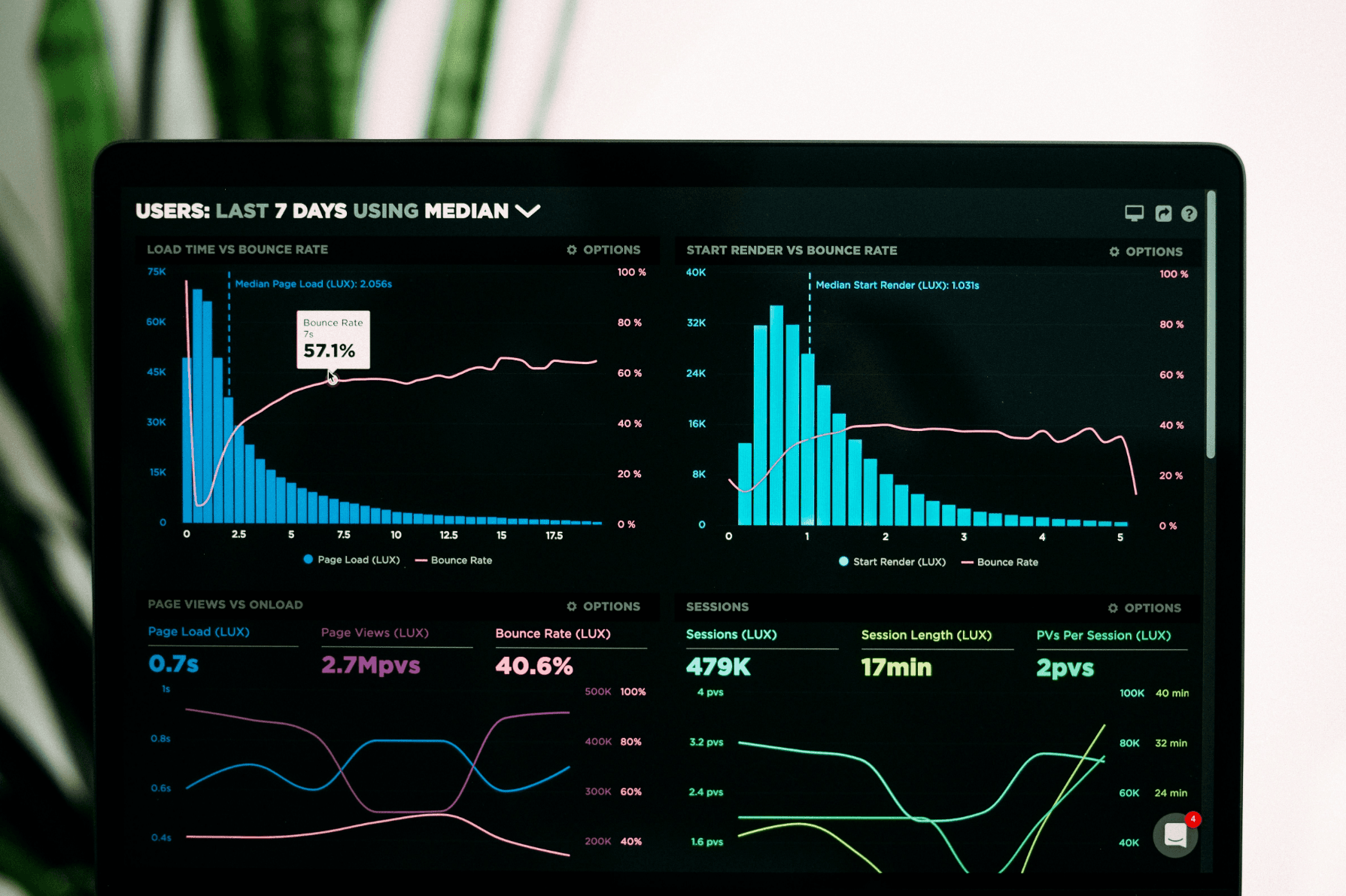 SEM Performance Dashboard